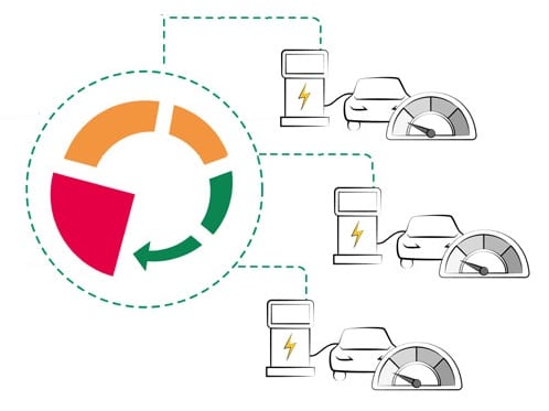Grafik mit 3 Ladesäulen mit E-Autos und Stromzählern. Logo von dem Lastmanagementsystem Optimo
