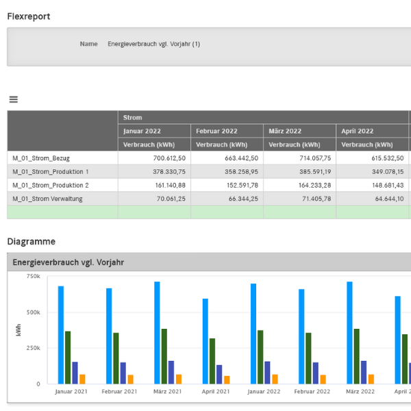 Mit Energiecontrolling Einsparpotenziale erkennen